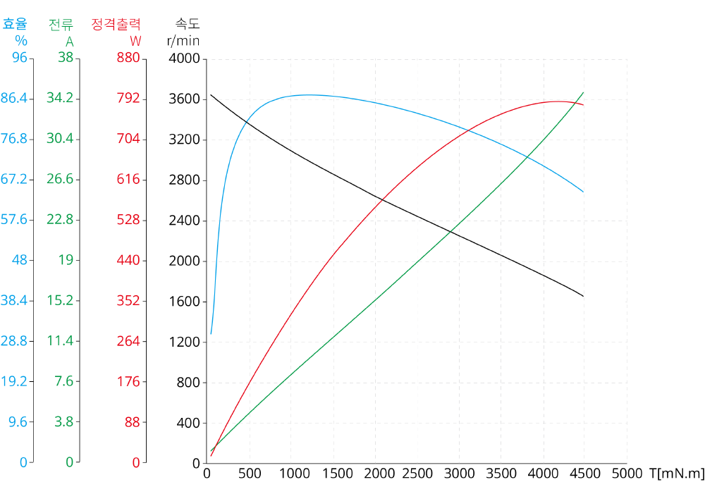 Torque Performance Curves image